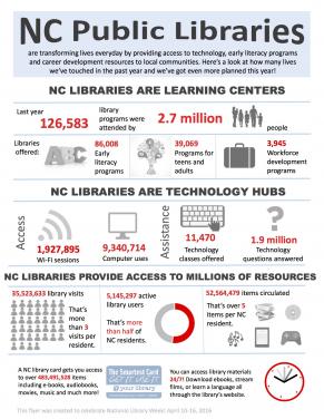 infographic image library