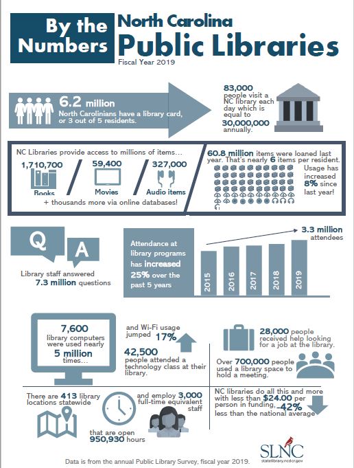 annual report infographic template